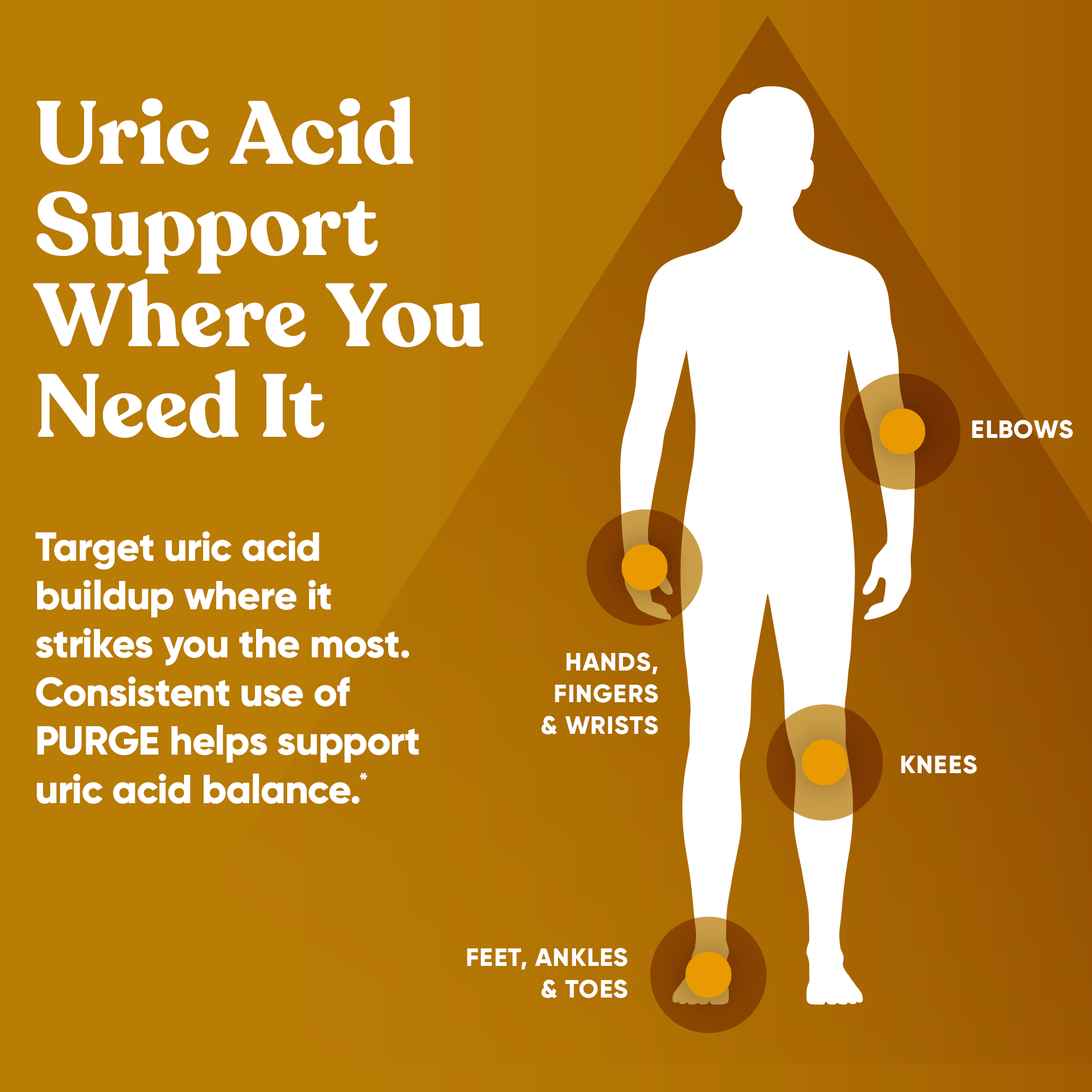 Flare Free - Uric Acid Cleanse