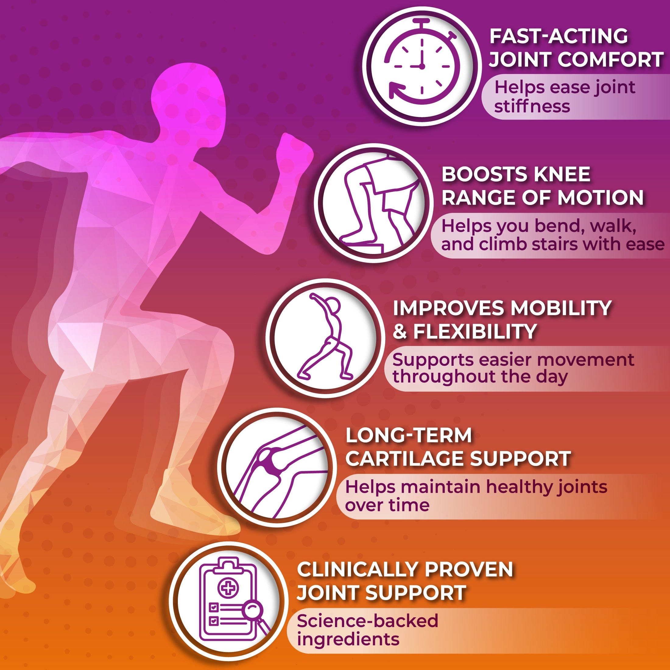 Mobile Again - Advanced Joint Support